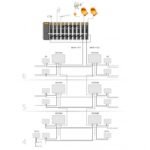 Derivador EasyF 4D 5...2400MHz 16dB 4 SALIDAS