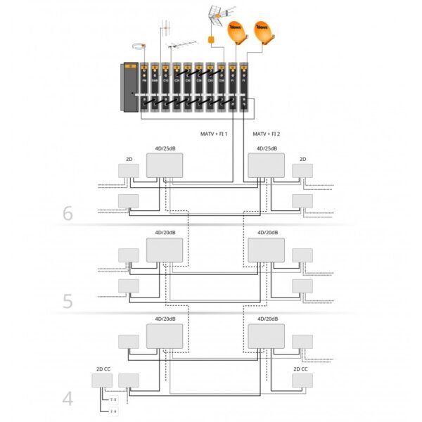 Derivador EasyF 4D 5...2400MHz 16dB 4 SALIDAS