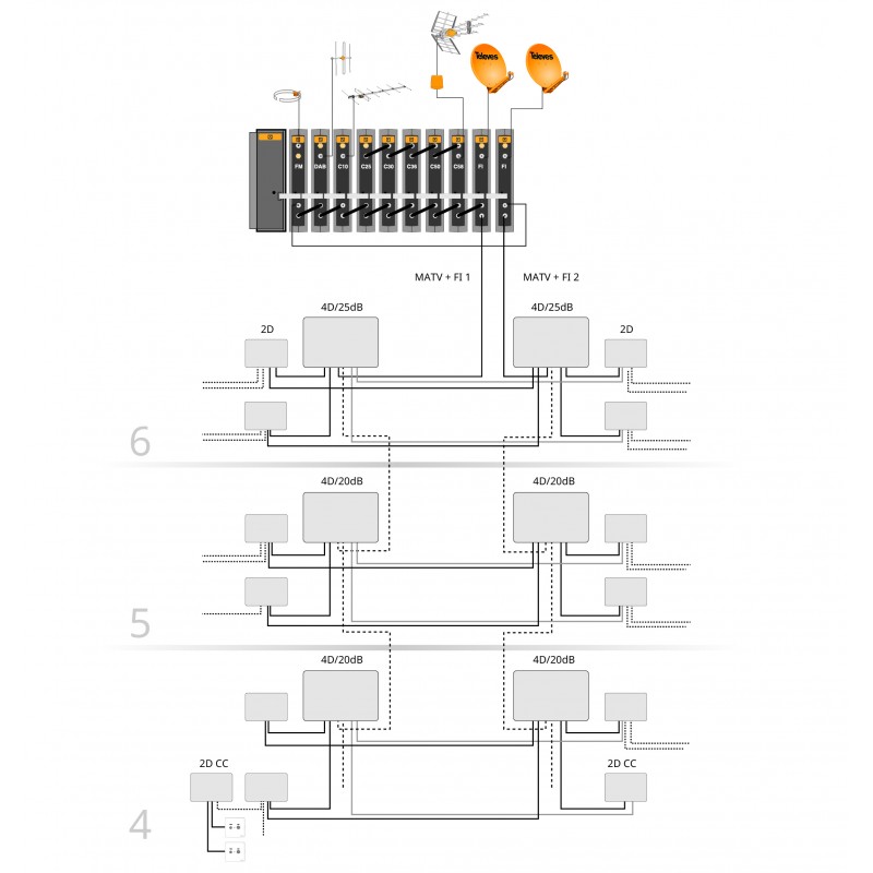 Derivador EasyF 4D 5...2400MHz 16dB 4 SALIDAS