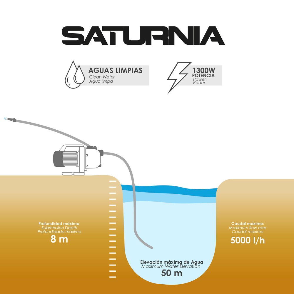 Bomba Aguas Limpias Superficie Acero Inoxidable 1.300 W. 5.000 lts/hora, Profundidad 8 Mts Elevación 50 mts. Presion Max: 5 Bar 5 Bomba Aguas Limpias Superficie Acero Inoxidable 1.300 W. 5.000 lts/hora, Profundidad 8 Mts Elevación 50 mts. Presion Max: 5 Bar