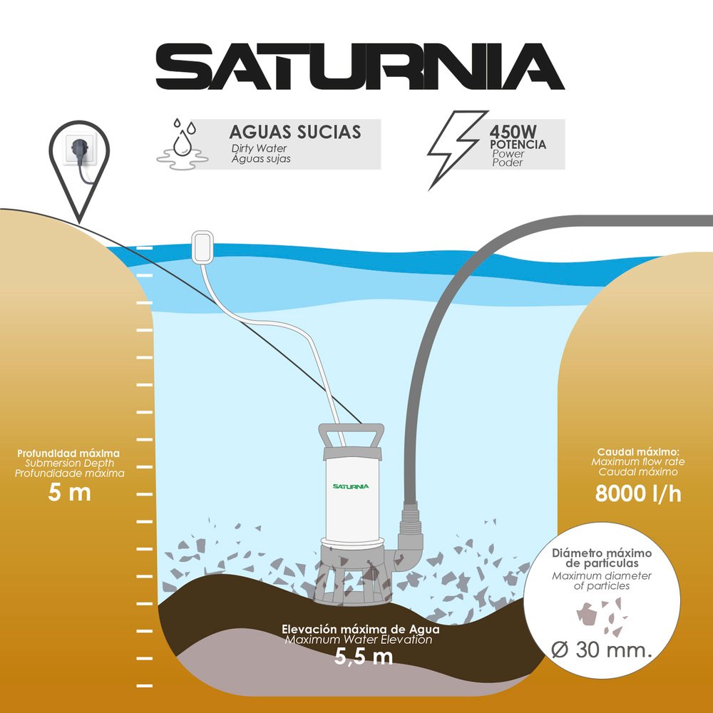 Bomba Aguas Sucias Sumergible 450 W. 8.000 lts/hora, Profundidad 5 Mts, Elevación 5,5 mts. Particulas max. Ø 30 mm. 5 Bomba Aguas Sucias Sumergible 450 W. 8.000 lts/hora, Profundidad 5 Mts, Elevación 5,5 mts. Particulas max. Ø 30 mm.