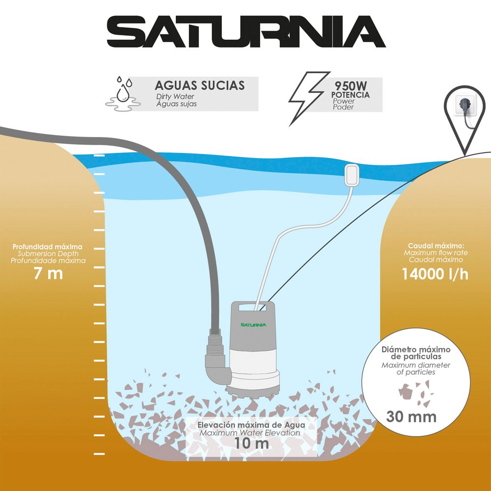 Bomba Aguas Sucias Sumergible 950 W. 14.000 lts/hora, Profundidad 7 Mts, Elevación 10 mts. Particulas max. Ø 30 mm. 4 Bomba Aguas Sucias Sumergible 950 W. 14.000 lts/hora, Profundidad 7 Mts, Elevación 10 mts. Particulas max. Ø 30 mm.